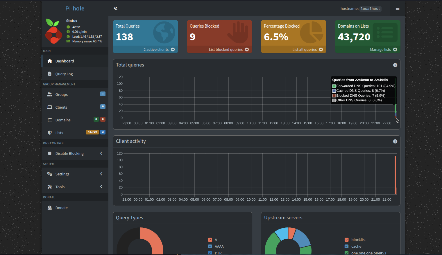 Screenshot from a browser on a computer showing the Pi-hole dashboard